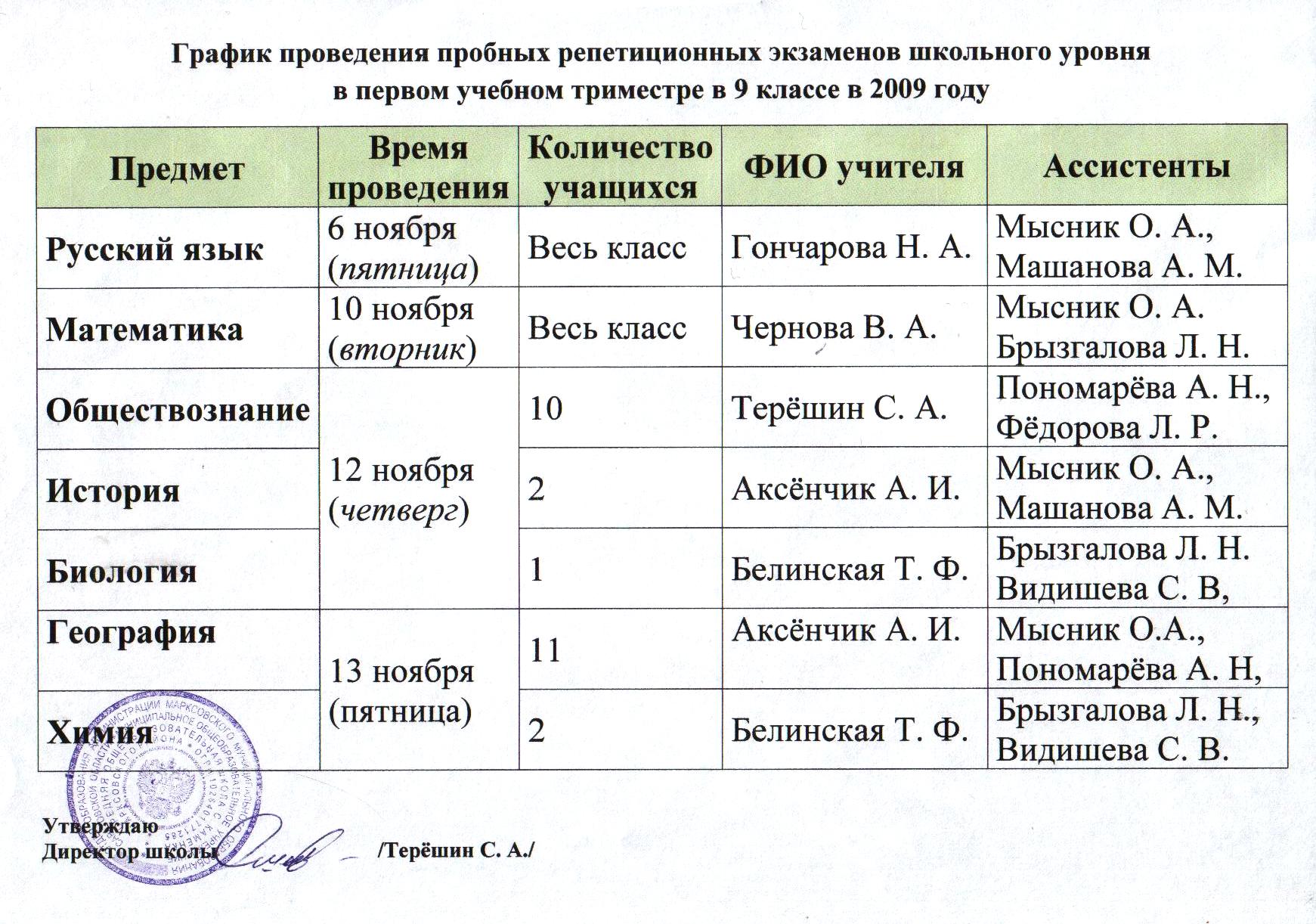 в какое время проводится разработка графиков подготовки к предстоящему отопительному периоду